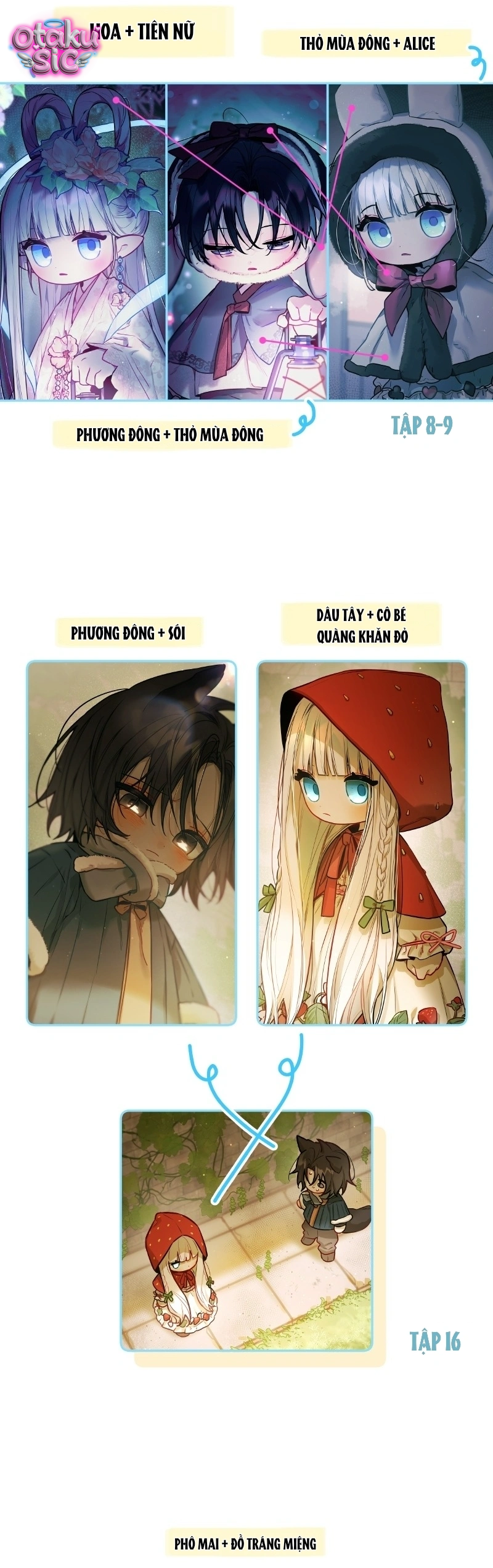Our Guild's Idol - Chap 42