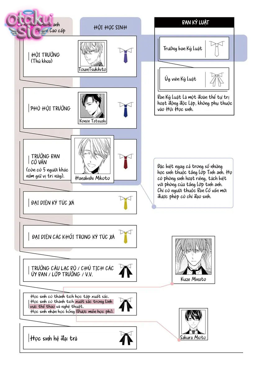 Tàn lửa trong vườn hoa cô ngạo - Chap 1