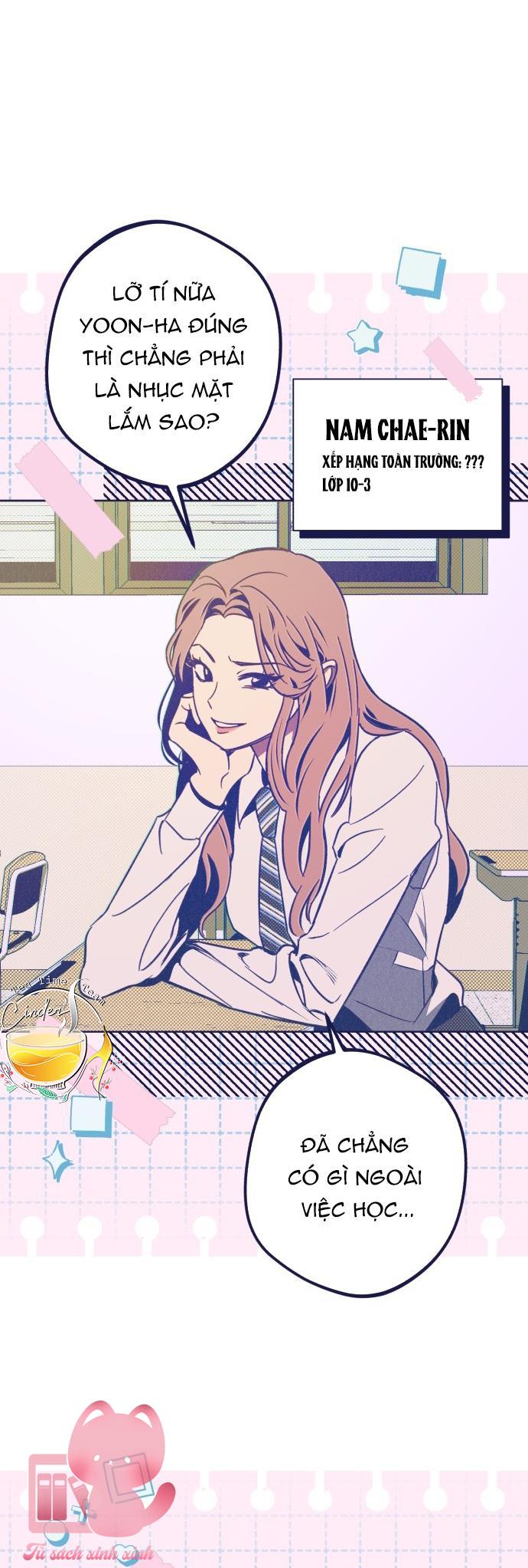Trắc Nghiệm 4 Lựa Chọn - Chap 20