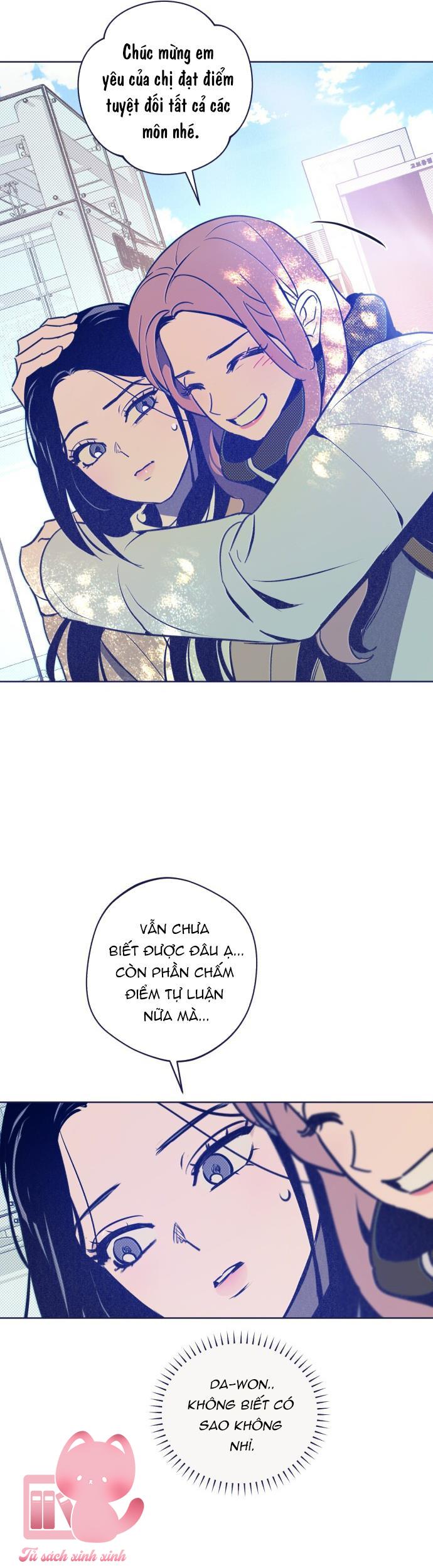 Trắc Nghiệm 4 Lựa Chọn - Chap 20