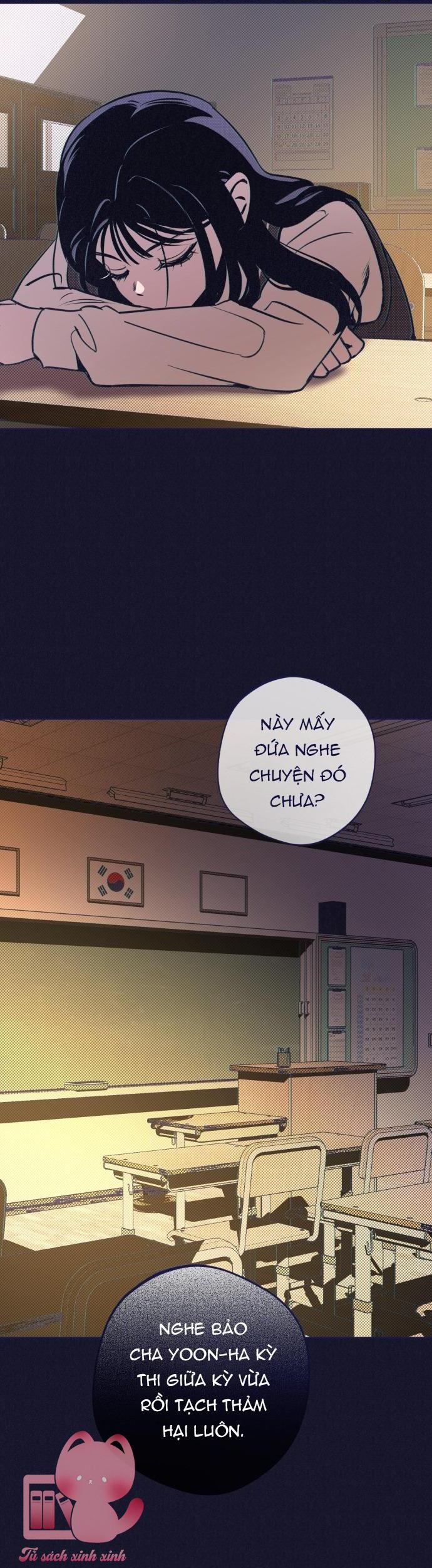 Trắc Nghiệm 4 Lựa Chọn - Chap 22