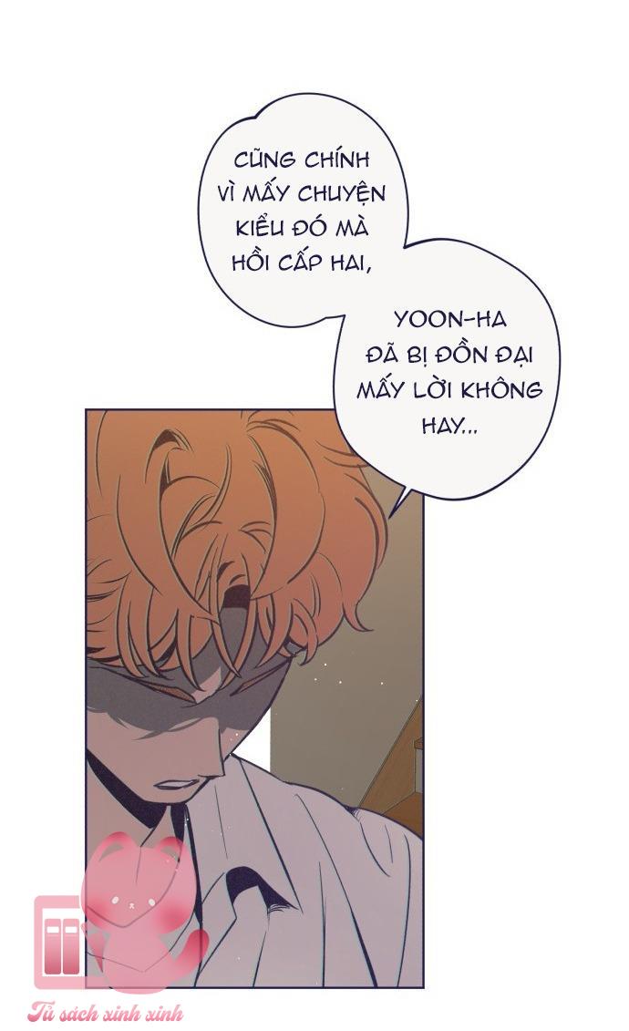 Trắc Nghiệm 4 Lựa Chọn - Chap 24
