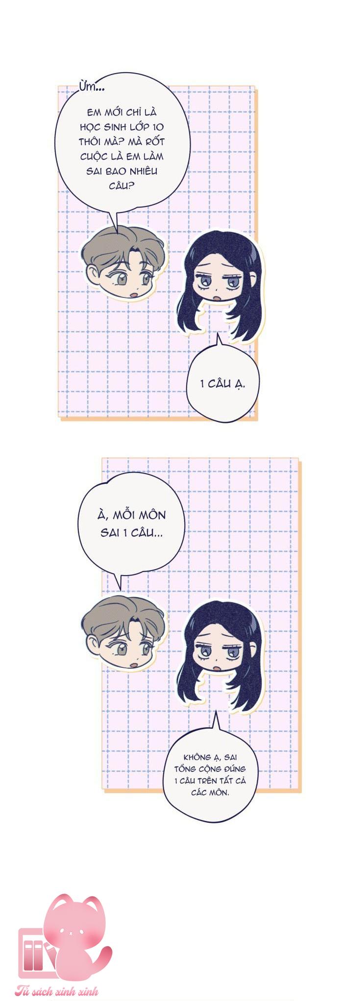 Trắc Nghiệm 4 Lựa Chọn - Chap 25