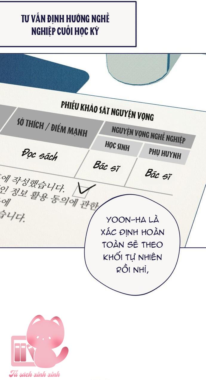 Trắc Nghiệm 4 Lựa Chọn - Chap 28
