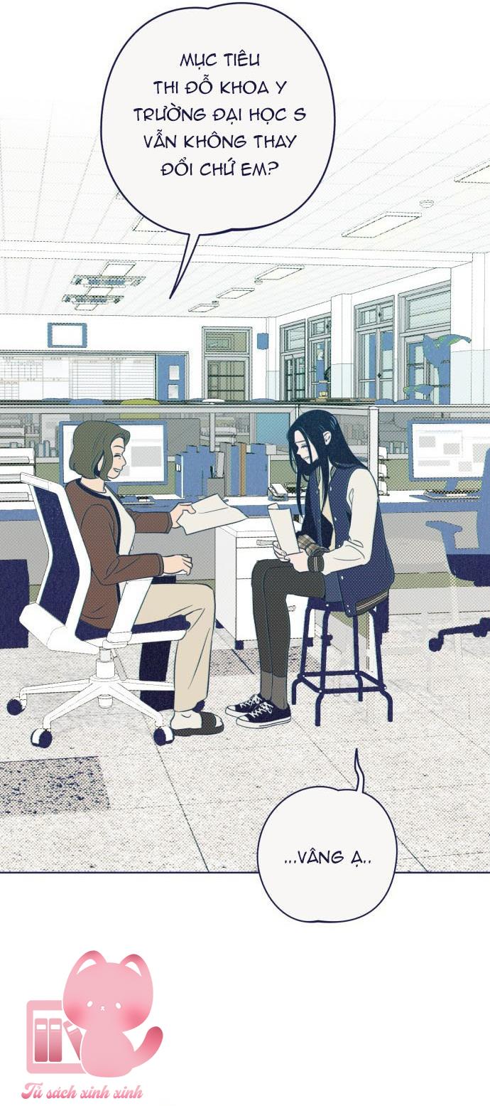 Trắc Nghiệm 4 Lựa Chọn - Chap 28