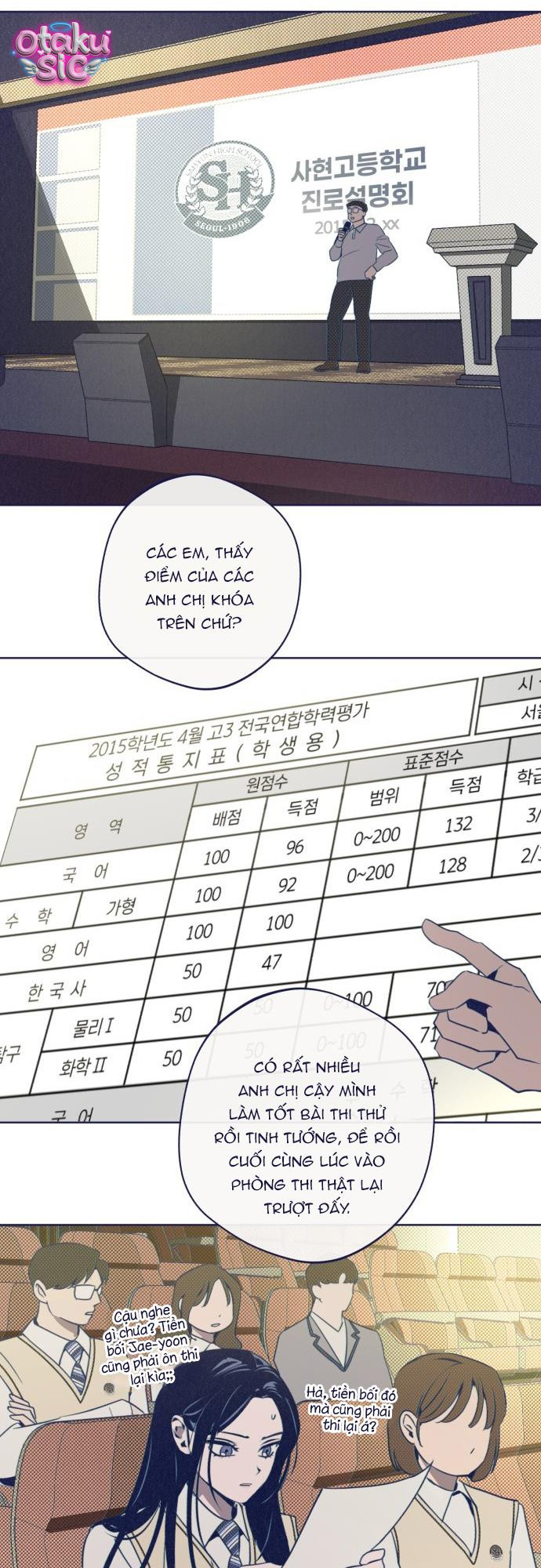 Trắc Nghiệm 4 Lựa Chọn - Chap 37