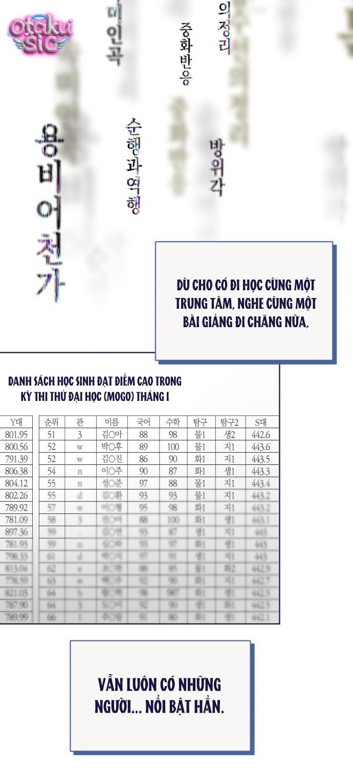 Trắc Nghiệm 4 Lựa Chọn - Chap 40
