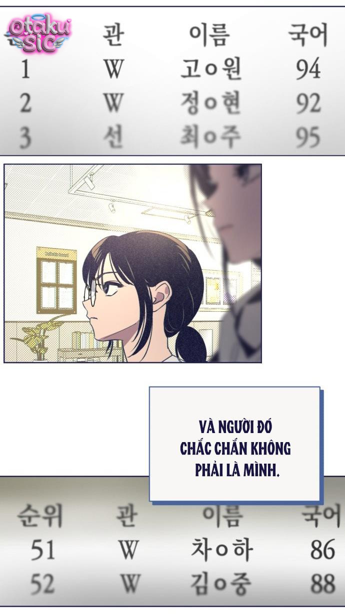 Trắc Nghiệm 4 Lựa Chọn - Chap 40