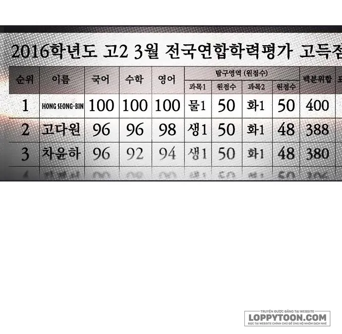 Trắc Nghiệm 4 Lựa Chọn - Chap 42 - END SS1