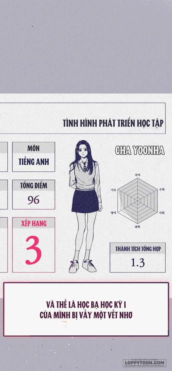 Trắc Nghiệm 4 Lựa Chọn - Chap 6 - Trang 25